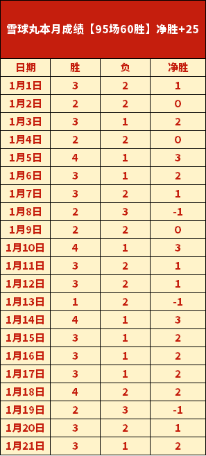 穆西亚拉绝,杀助拜仁逼,平多特,皇冠体育app下载,皇冠体育官网,澳门皇冠体育,bet皇冠体育在线