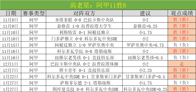 赛季中超,强球队名单,揭晓,皇冠体育app下载,皇冠体育官网,澳门皇冠体育,bet皇冠体育在线
