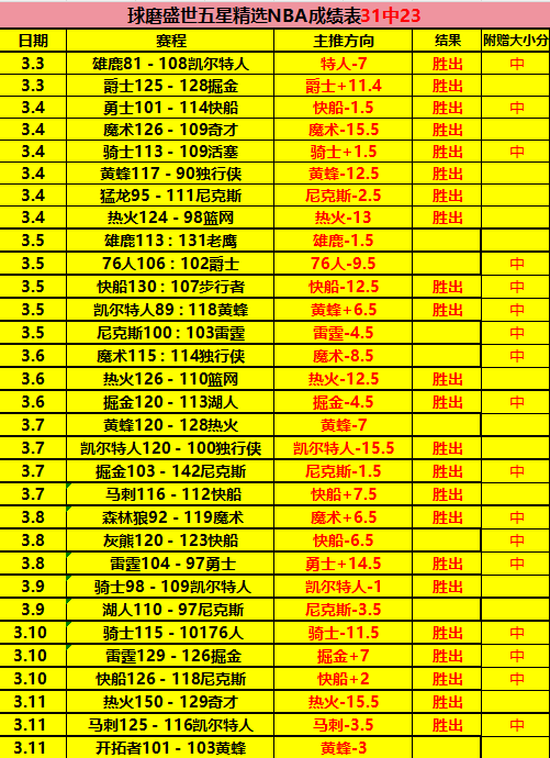 乌兹别克报,库萨诺夫曼,城年薪,皇冠体育app下载,皇冠体育官网,澳门皇冠体育,bet皇冠体育在线