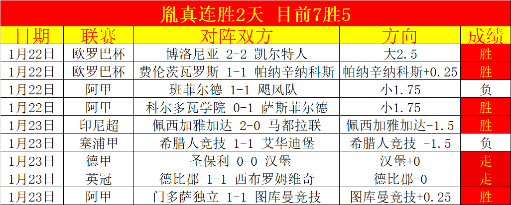 英超激战正,赖斯逆袭三,连败,皇冠体育app下载,皇冠体育官网,澳门皇冠体育,bet皇冠体育在线