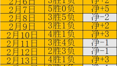 近16天大乐透期号专家推荐质合分析前区十码挑战回顾